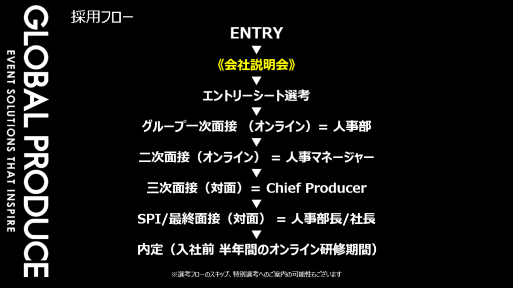 GPの採用フロー