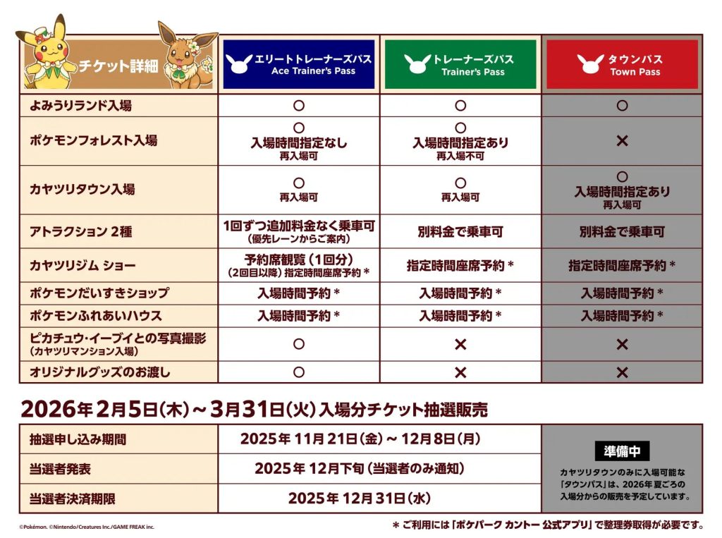 チケットの種類一覧表