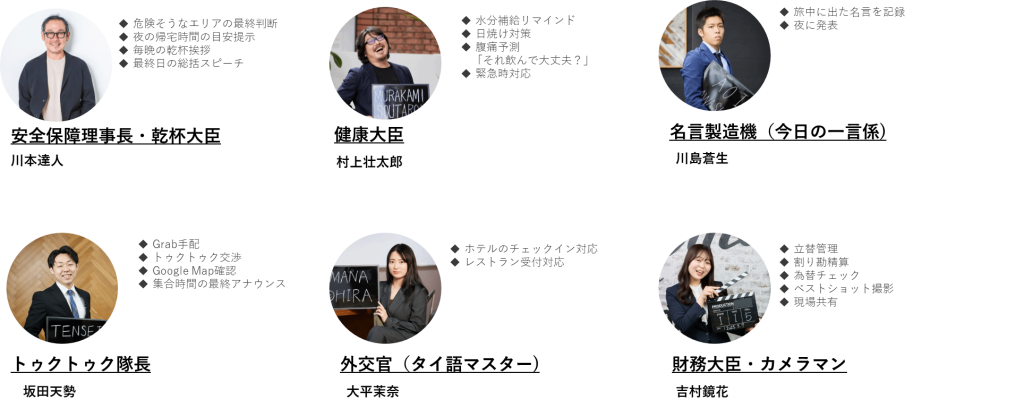 メンバーの役割表