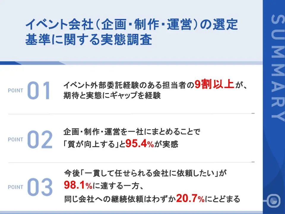 実態調査のポイント一覧
