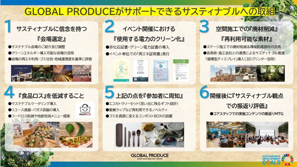 「Bring Happiness Project」スライド